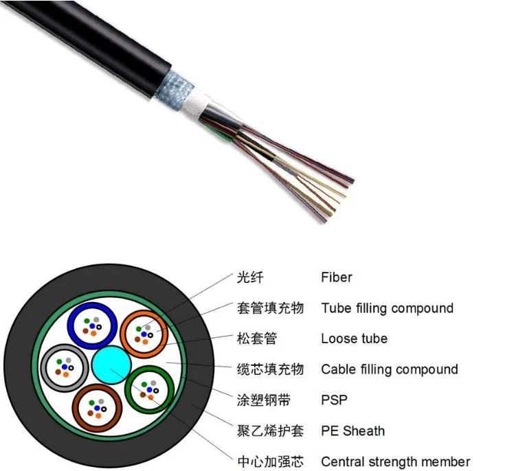 fiber cable